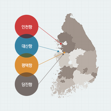 대한민국 지도 위에 남쪽 방향순으로 인천항, 대산항, 평택항, 당진항의 위치가 표시되어 있는 이미지